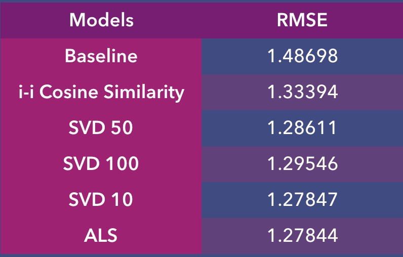 RMSE_table