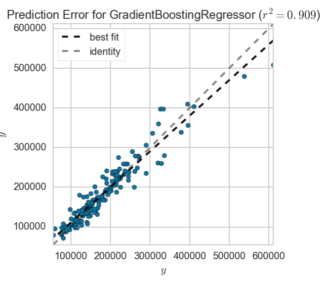 gbr_predplot