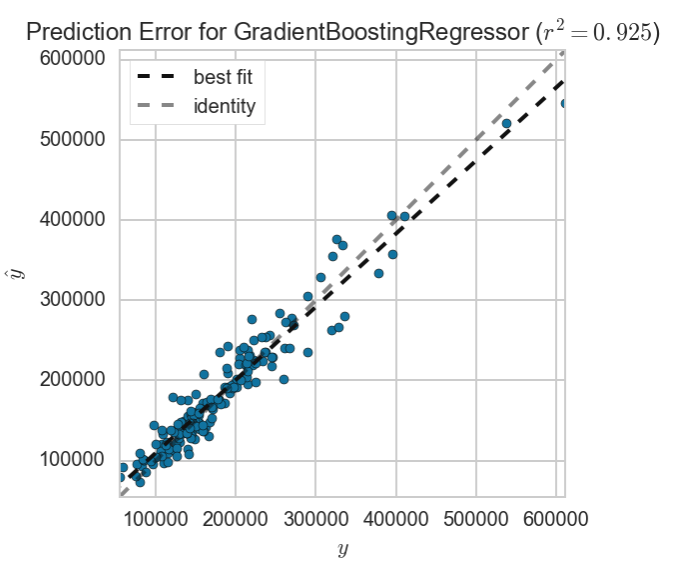 gbr_wo_predplot