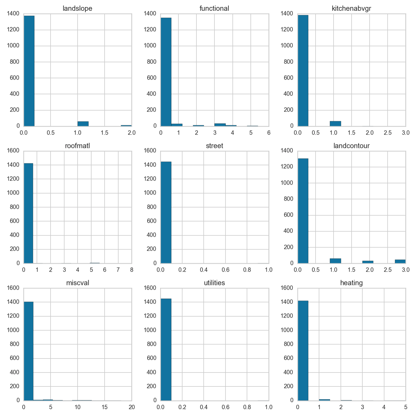 low_variance