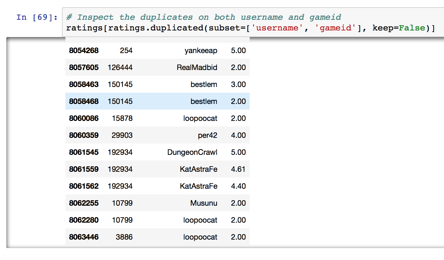 duplicates_on_username_gameid