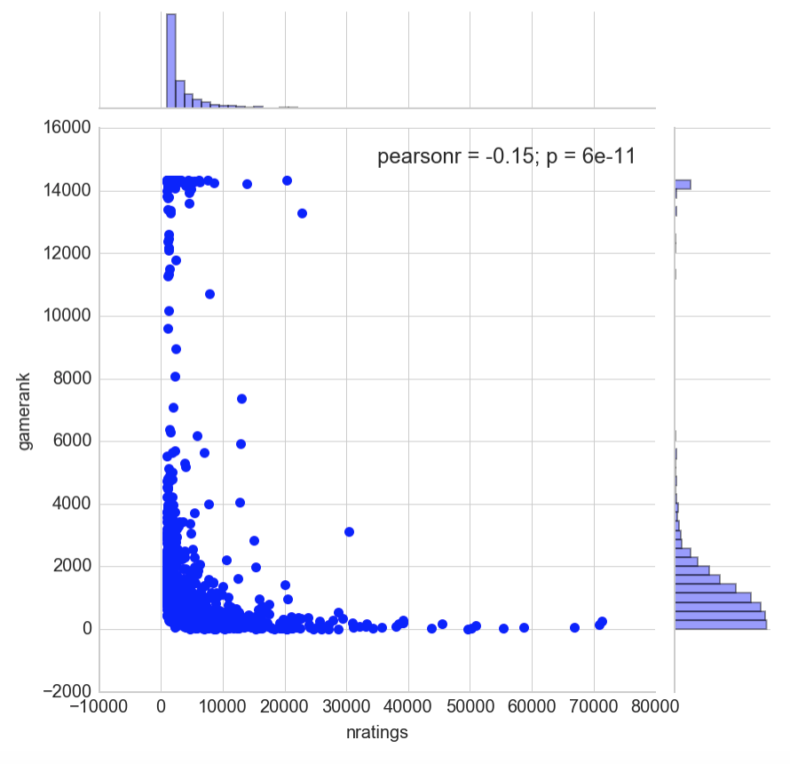 nratings_gamerank_corr