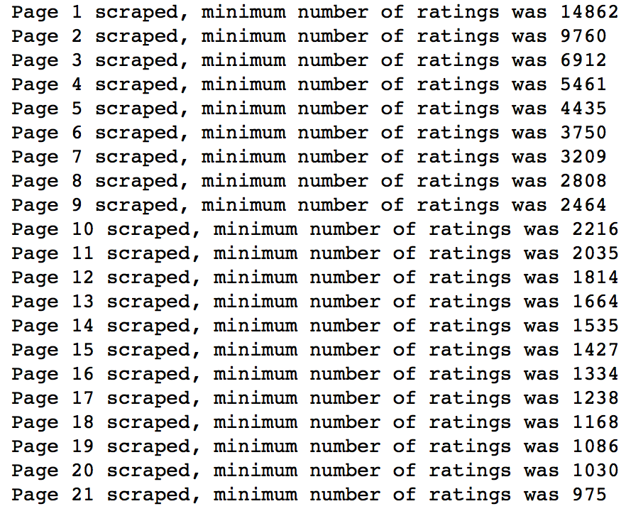 scraping output