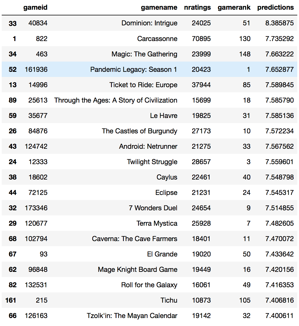 svd10_list